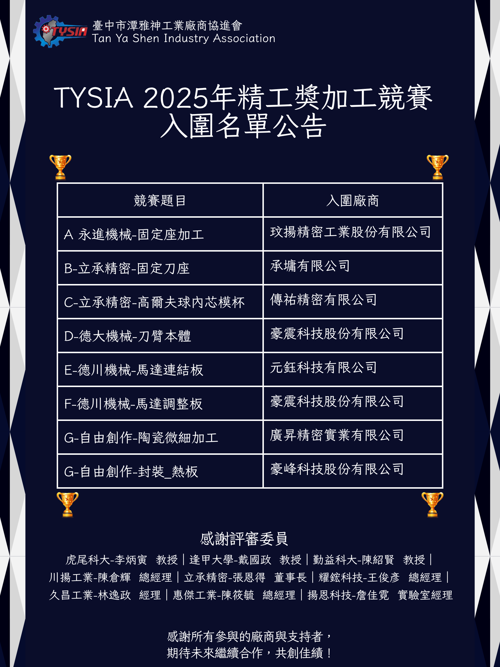 2025精工獎加工競賽入圍公告