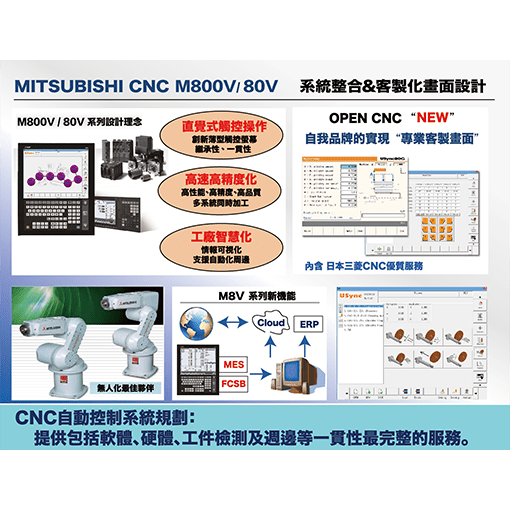 客製化 GUI 畫面開發