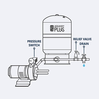 What is the difference between a relief valve and a safety valve? ｜Aquasky