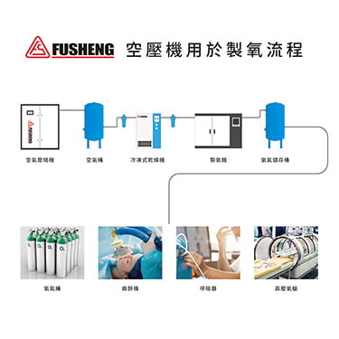 空壓機應用-製氧機