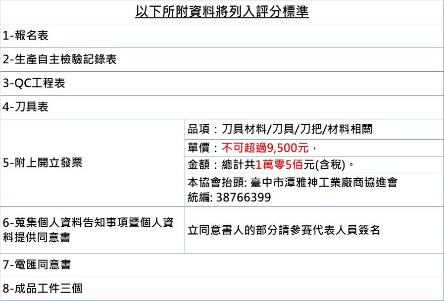 2025精工獎加工競賽報名繳交資料